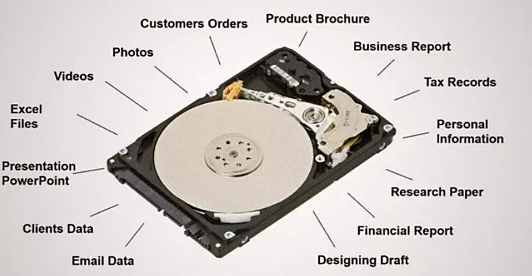 Data Recovery Service External Hard Drive